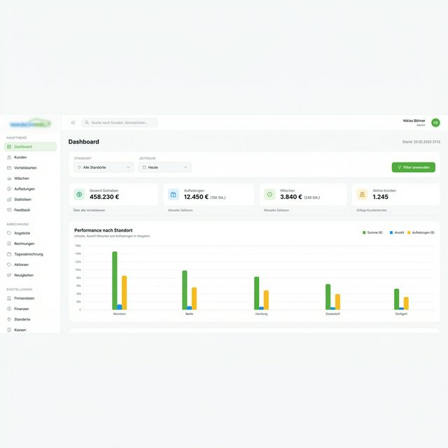 Entwicklung von Individualsoftware und Enterprise-Lösungen durch das Development4u Team